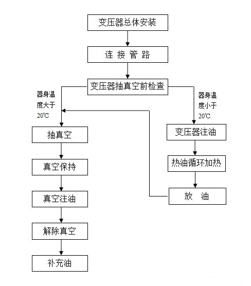 http://www.028386.cn/