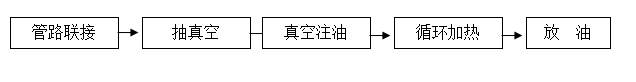 http://www.028386.cn/